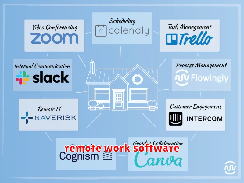 remote work software